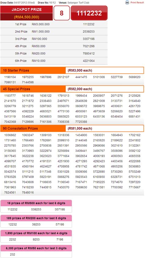 big sweep results malaysia.